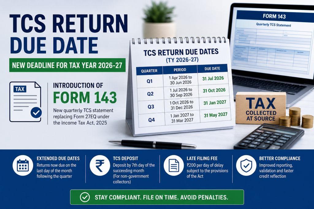 TCS Return Due Date: New Deadline For Tax Year 2026-27